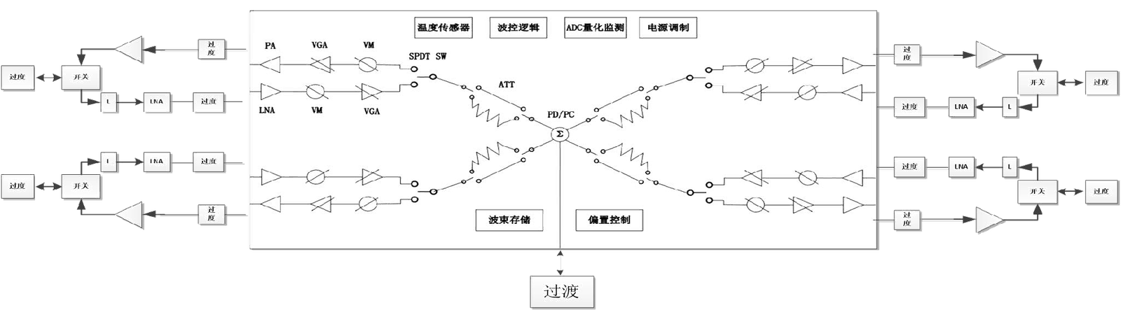 X-band Series SIP Transceiver Module Products.png