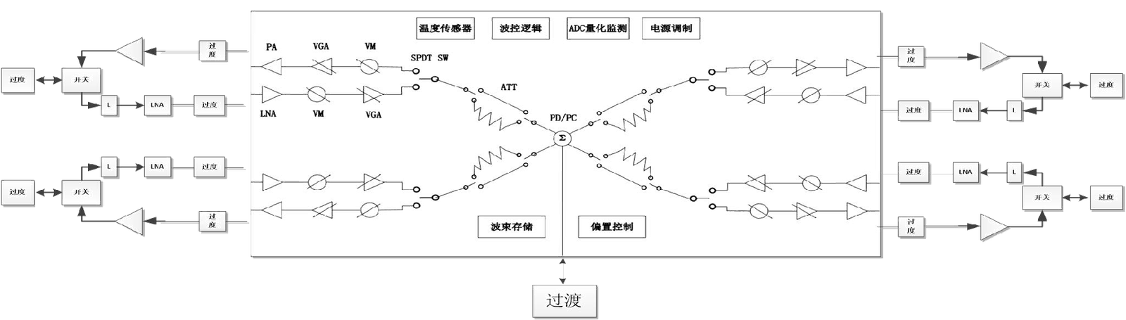 X-band Series SIP Transceiver Module Products.png